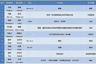 麦金：我们的目标已经改变，但不会像外界想象的那样雄心勃勃